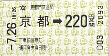 Communication of the city: Kyōto [京都] (Japonia) - ticket abverse